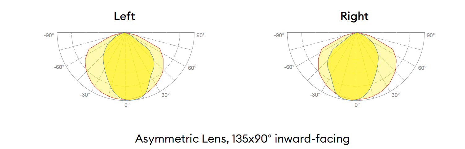 GL100 dual-lens asymmetric light distribution