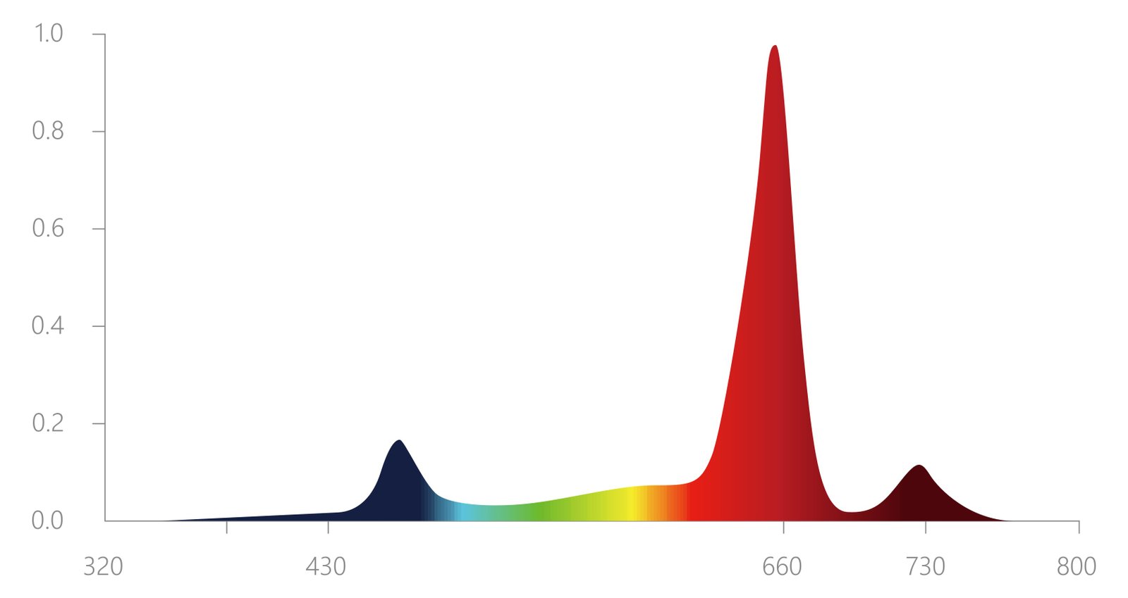 G66 R95 B5 Spectrum