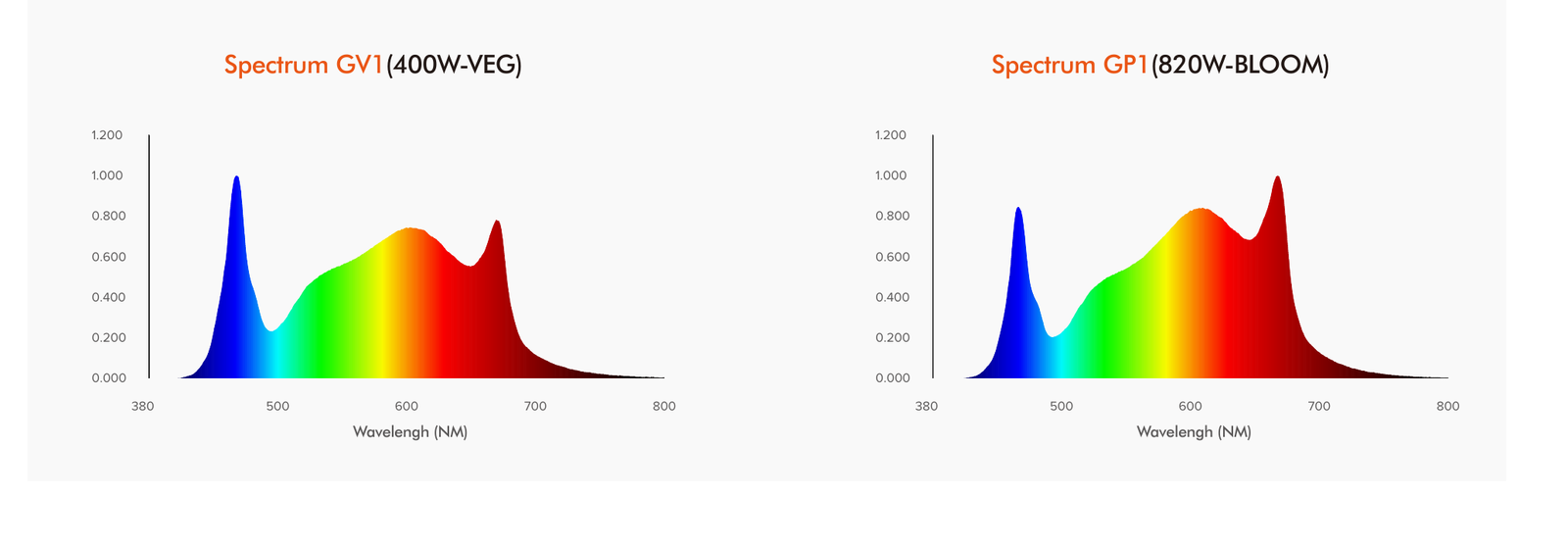 GL Multi Spectrum