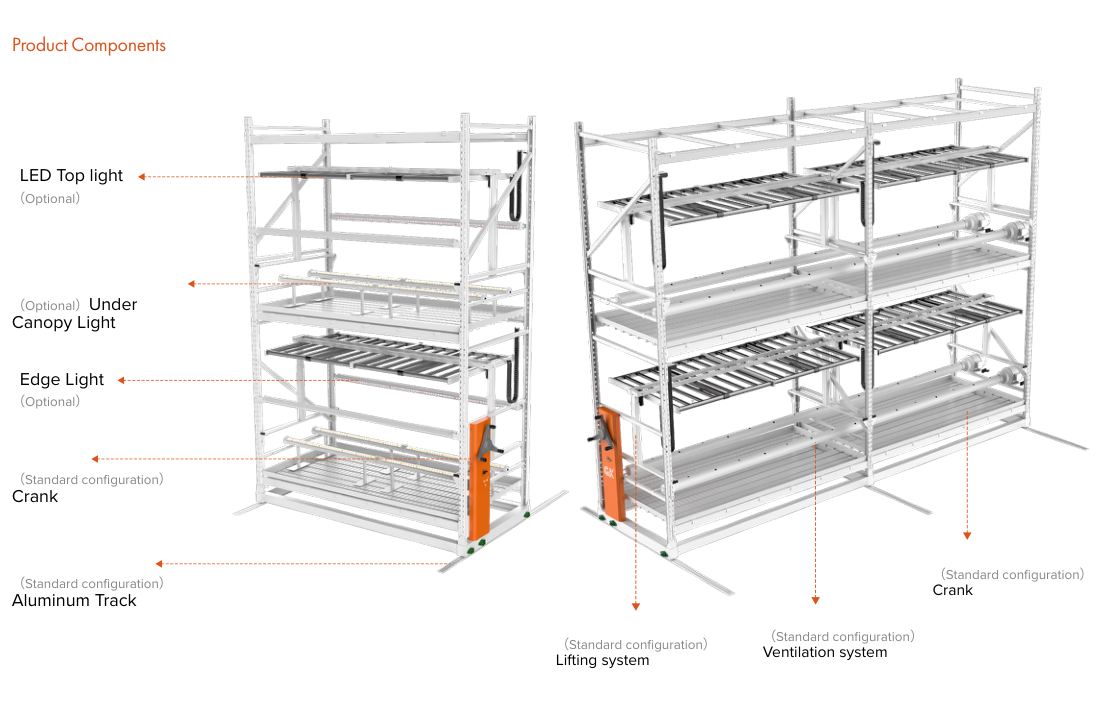 G91 Components