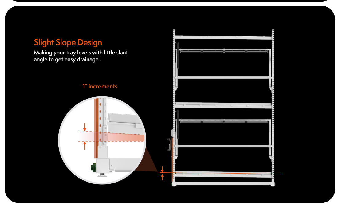 G91 slope and drainage design