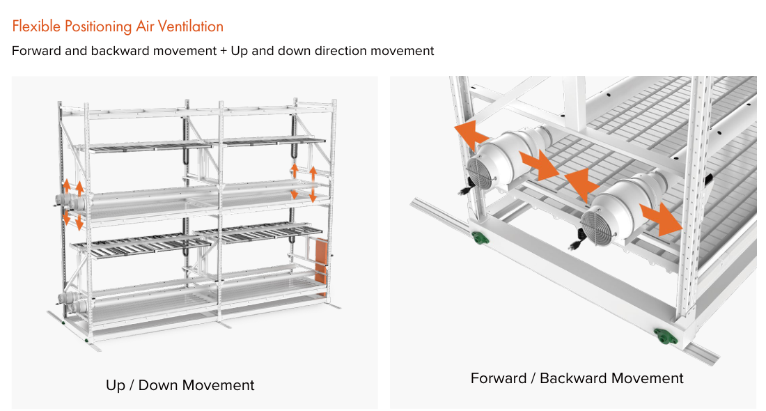G91 ventilation positioning